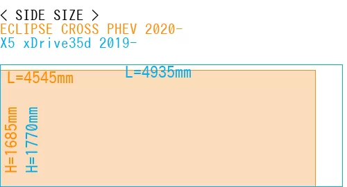 #ECLIPSE CROSS PHEV 2020- + X5 xDrive35d 2019-
